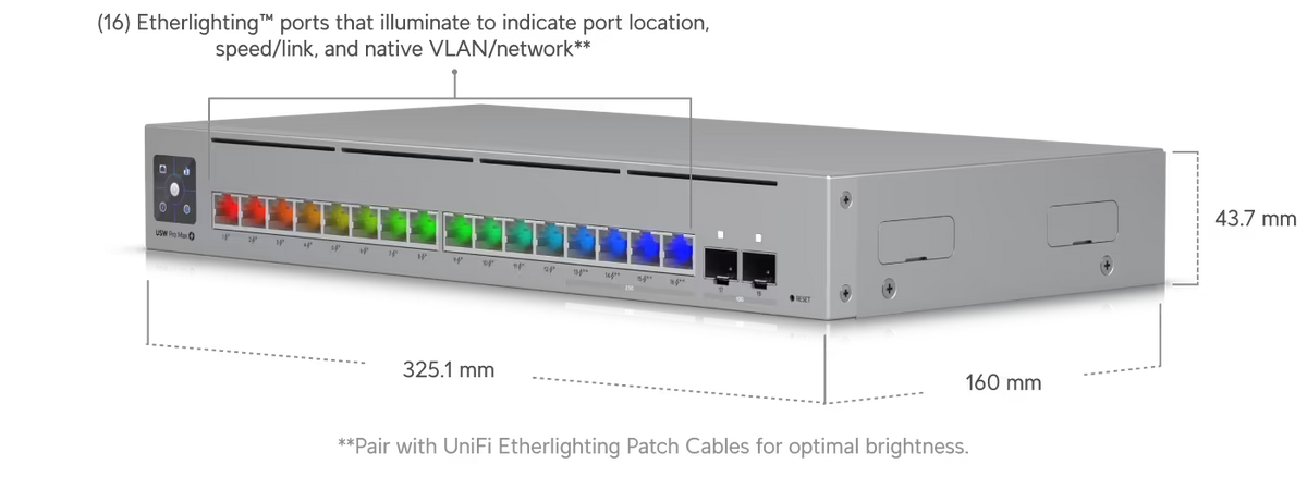 Vivid Commerce Ubiquiti Pro Max 16 PoE Modem - New
